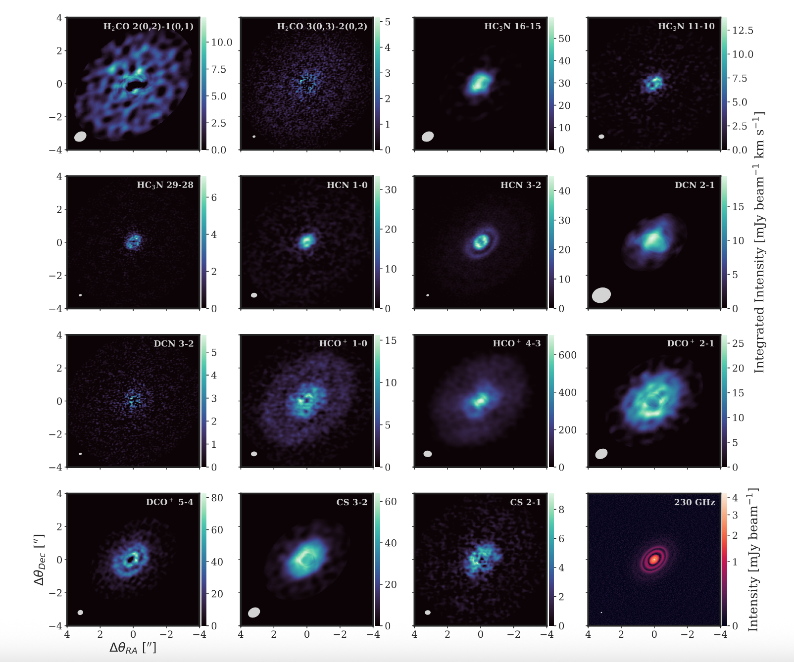 Integrated intensity maps of molecular lines in HD 163296